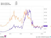 A Few Years From Now, You'll Wish You'd Bought This High-Growth Stock