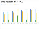 Stag Industrial Inc (STAG) Q1 2024 Earnings: Mixed Results Amid Market Volatility