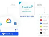 GrowthLoop and TransUnion Unite to Optimize Advertising Spend by Boosting Audience Reach