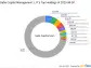 Saba Capital Management, L.P. Bolsters Portfolio with Invesco Trust For Investment Grade New ...