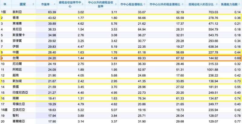 Re: [問題] 大家會覺得生在台灣沒希望嗎