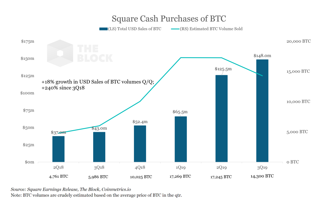 Where to buy cryptocurrency with debit card