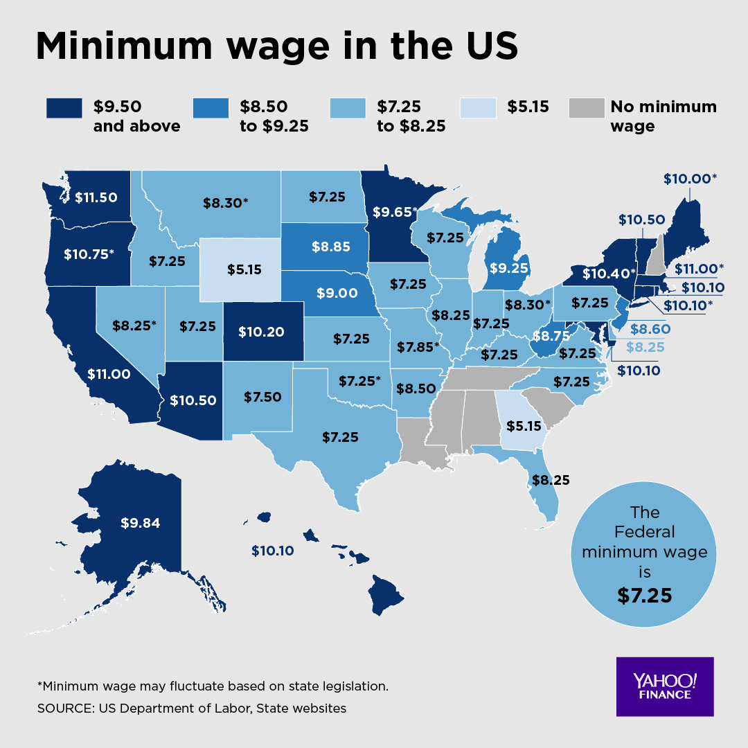 Minimum wage of Amazon vs. U.S. states