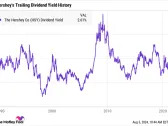 1 Magnificent S&P 500 Dividend Stock Down 28% to Buy and Hold Forever