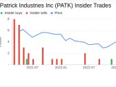 Director Michael Kitson Sells 3,290 Shares of Patrick Industries Inc (PATK)