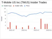 Telekom Deutsche Sells Shares of T-Mobile US Inc (TMUS)