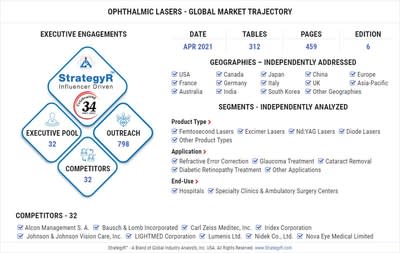 Global Ophthalmic Lasers Market To Reach 1 2 Billion By 2026 - timberland valley roblox website