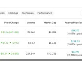 CROX, PVH, SKX: Which “Strong Buy” Apparel Stock Is Best?