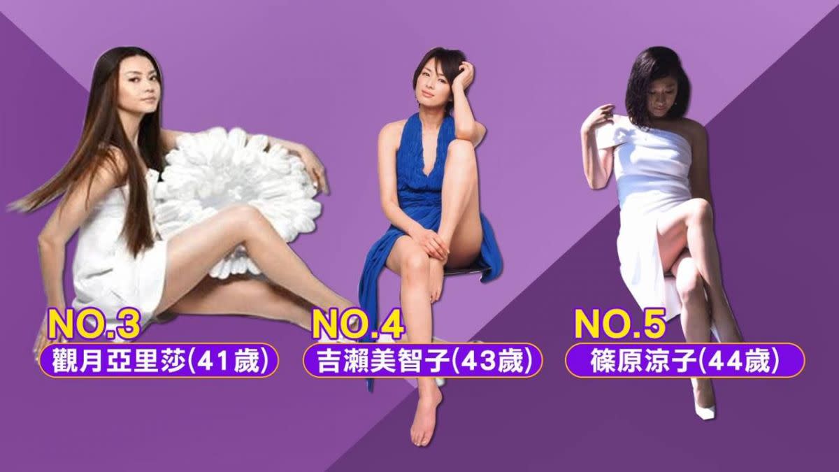 日本美腿女星排行榜米倉涼子得第一 旅遊 Yahoo奇摩行動版