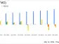 Biote Corp (BTMD) Reports Growth Amidst Challenges in Q4 and Full Year 2023