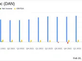 Dana Inc (DAN) Reports Record Sales and Profit Growth for 2023