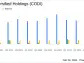 Compass Diversified Holdings Reports Notable Gains from Asset Sales in Q4 and Full Year 2023 Results