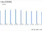 PC Connection Inc (CNXN) Reports Mixed 2023 Financial Results; Dividend Increased by 25%