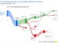 Insights into Sino Biopharmaceutical Ltd's Dividend Performance