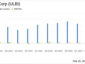 Ultralife Corp (ULBI) Reports Strong Q4 and Full Year 2023 Financial Results