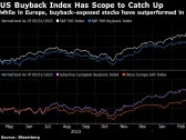 With Fed on Hold, Companies’ Buybacks Offer Equity Markets a Tailwind