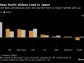 Goldman Tops Investment Banks Reaping Windfall in Tokyo