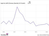 There's No Denying It; Nvidia Is on a Historic Run, but Here Are 2 Tech Stocks I'd Buy Instead