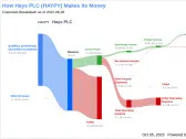 Decoding Hays PLC's Dividend Performance: A Deep-Dive Analysis