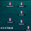 La mano di Ventura sull&#39;Italia: ecco il 4-2-4 contro il Liechtenstein