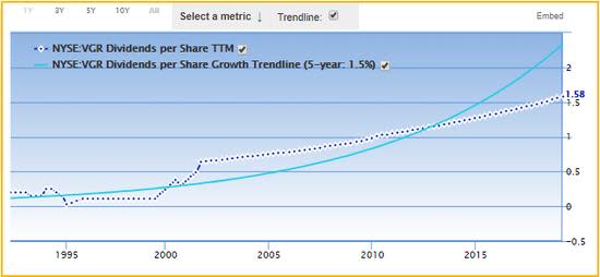 Evep Stock Chart