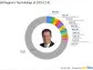 Bill Nygren's Strategic Moves: A Spotlight on Warner Bros. Discovery Inc's 1.47% Portfolio Impact