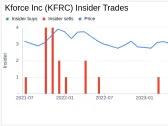 Insider Sale: Chief Experience Officer Andrew Thomas Sells Shares of Kforce Inc (KFRC)