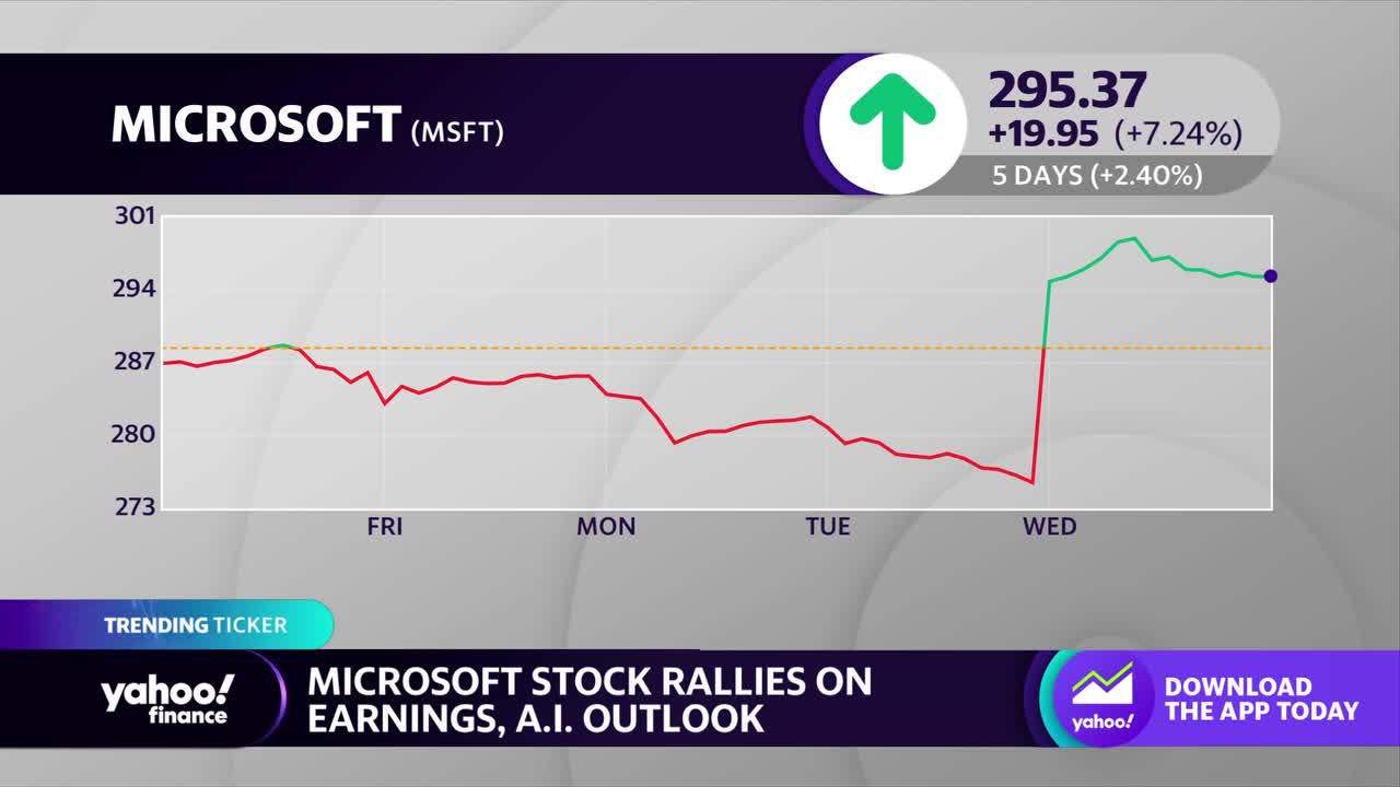 Microsoft stock rallies after on earnings beat and strong guidance