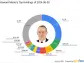 Howard Marks Adjusts Portfolio, Major Moves in TORM PLC