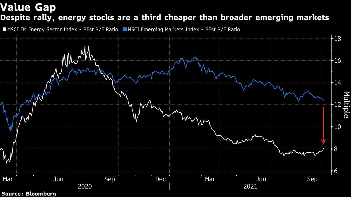 Bloomberg Energy Prices. Energy prices