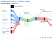 Blackstone Inc's Dividend Analysis