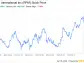 Decoding RPM International Inc (RPM): A Strategic SWOT Insight