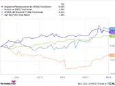 2 Biotech Stocks to Buy Hand Over Fist in March