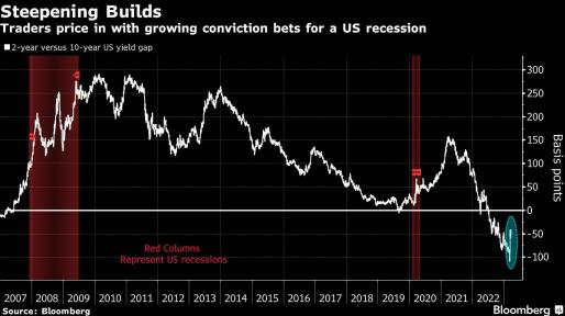 Dollar slips after ECB rate decision, Fed hike seen