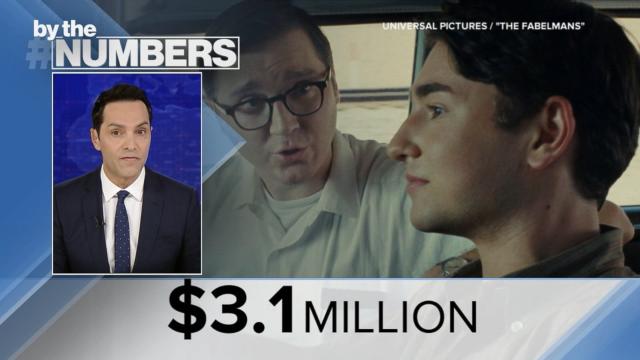 By the Numbers: Box office slump