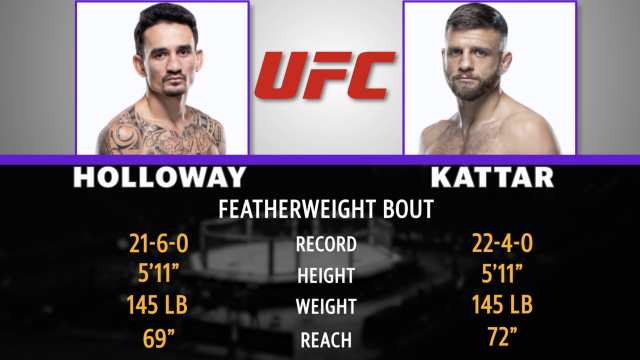 Mad Bets: UFC Holloway vs. Kattar Betting Odds
