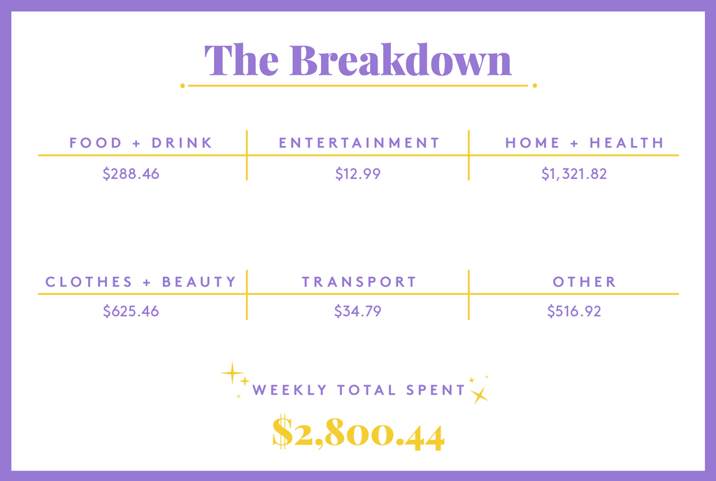 A Week In Atlanta, GA, On A $490,000 Joint Income