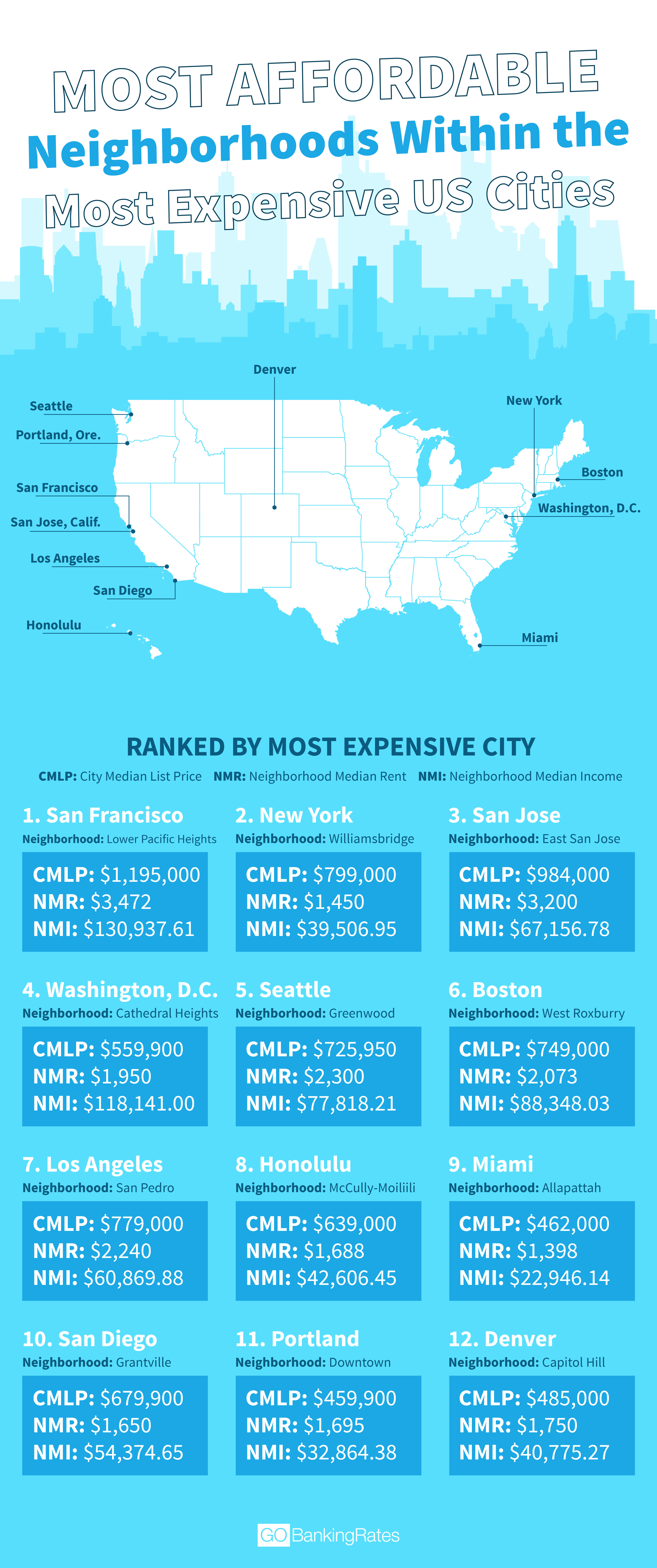 Study Finds Most Affordable Places to Live in 22 Expensive Cities