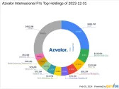 Endeavour Mining PLC Anchors Azvalor Internacional FI's Q4 Portfolio with a 5.55% Stake