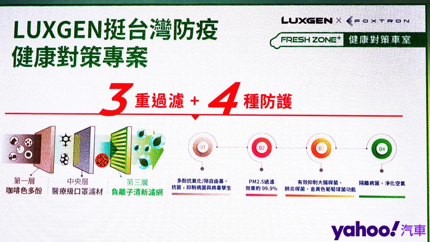 大疫情時代下使出「納之呼吸」！Luxgen & 鴻華先進打造Fresh Zone+健康對策車室 - 2