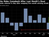 Asia Stocks Set for Mixed Open as US Rally Falters: Markets Wrap