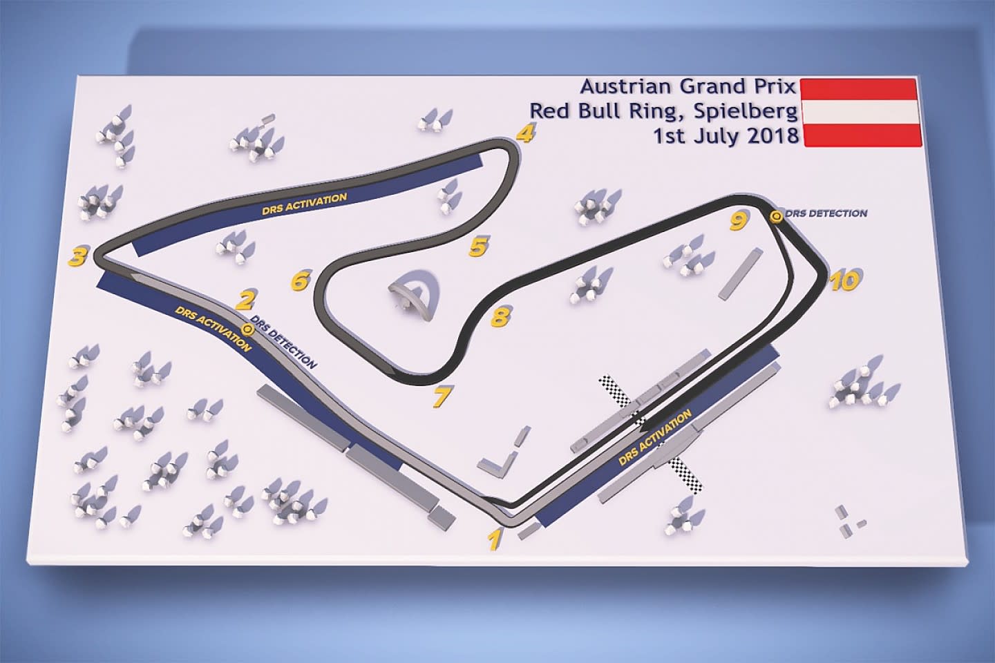 Red Bull Ring Distance