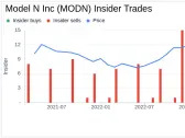 Director Dave Yarnold Sells 5,000 Shares of Model N Inc