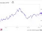 Why NextEra Energy Partners, Lumen Technologies, and Tellurian All Plunged Today