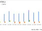 Vericel Corp (VCEL) Reports Robust Revenue and EBITDA Growth in Q4 and Full-Year 2023