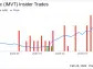 Immunovant Inc CFO Eva Barnett Sells 2,930 Shares