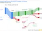 Hang Lung Group Ltd (HNLGF): A Deep Dive into its Dividend Performance