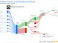 Sandstorm Gold Ltd's Dividend Analysis