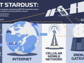 Iridium Unveils Project Stardust; Developing the Only Truly Global, Standards-Based IoT and Direct-to-Device Service