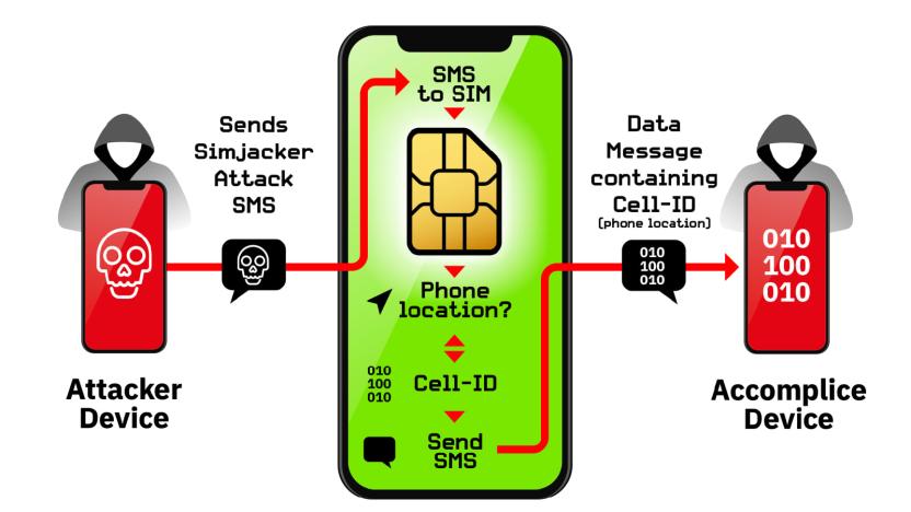 AdaptiveMobile Security